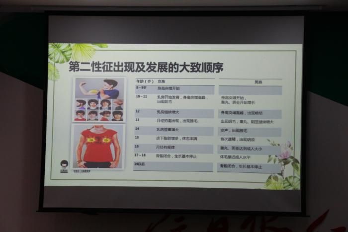 另一方面学会与人和谐相处,特别是与异性同学的相处.